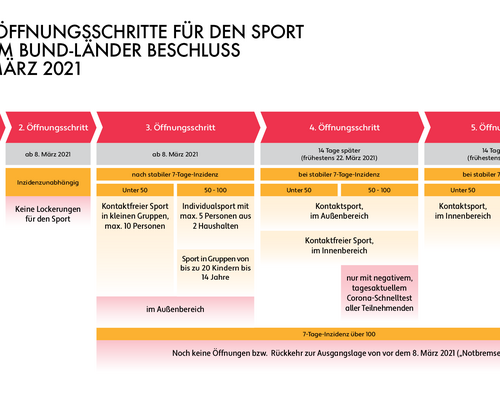 Rückkehr zum Sporttreiben