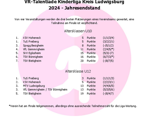 Kinderleichtathletik Kreis Ludwigsburg - Finale am 13. Oktober 2024 in Freiberg a.N.